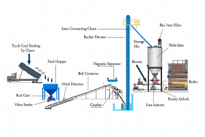 Fuel Handling System